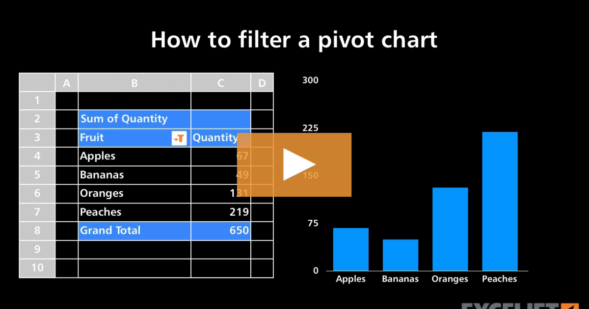 how-to-filter-a-pivot-chart-video-exceljet